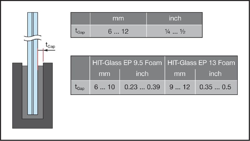 HIT-Glass balustrade installation kit Installation kit for installing glass balustrades and handrails, including HIT-HY 270 mortar, EP foam positioning aids and HIT-RE 60-glass mixer attachments